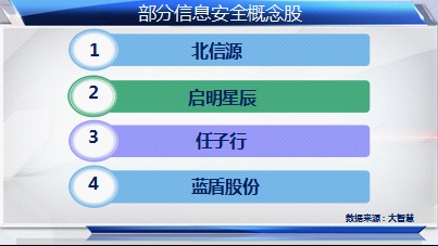 互聯(lián)網(wǎng)示范城市建設(shè)持續(xù)升溫，科技股迎來新機(jī)遇