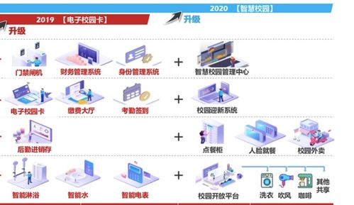 團(tuán)餐巨頭拆分新戰(zhàn)略 禧云聚焦校園信息化，掘金萬億市場新藍(lán)海